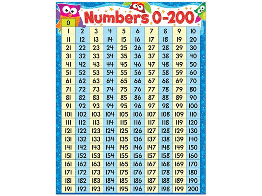 Owl-Stars!® 0-200 Number Chart - US 5389