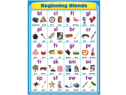 Beginning Blends Poster - US 7661