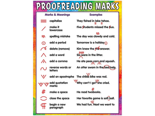 Proofreading Marks Reference Poster - US 1002