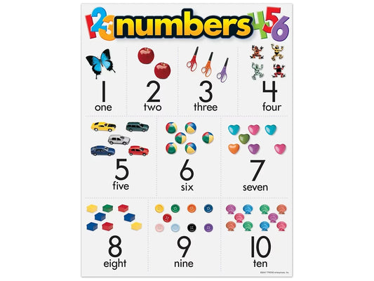 Numbers 1-10 Learning Poster - US 5597