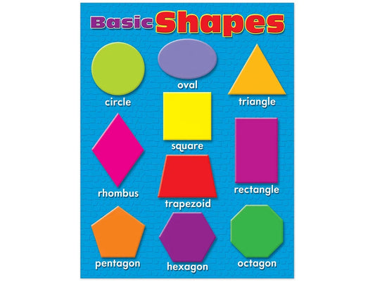 Basic Shapes Poster - US 9848