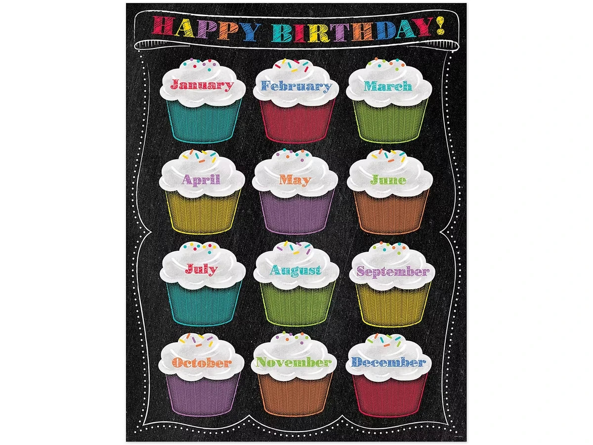 Chalk It Up! Birthday Poster - US 2807