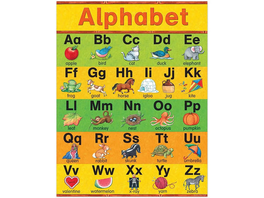 Learn the Alphabet Poster - US 2847