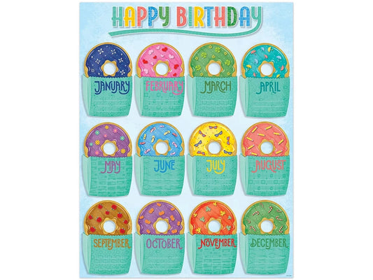 Mid-Century Mod Birthday Poster - US 7031