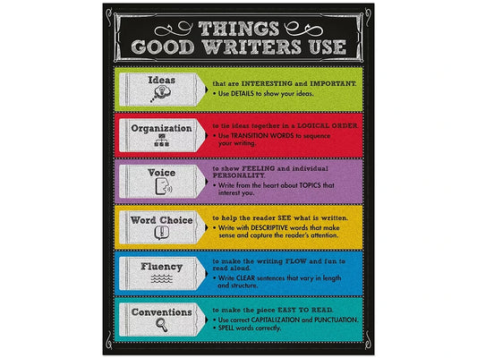 Colorful Chalkboard: Things Good Writers Use Reference Poster - US 1104