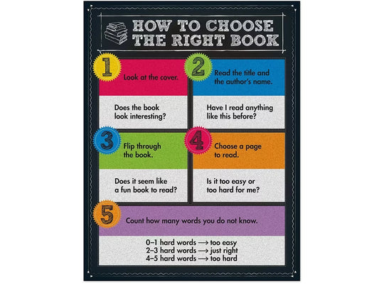 Colorful Chalkboard How to Choose the Right Book Poster - US 4188
