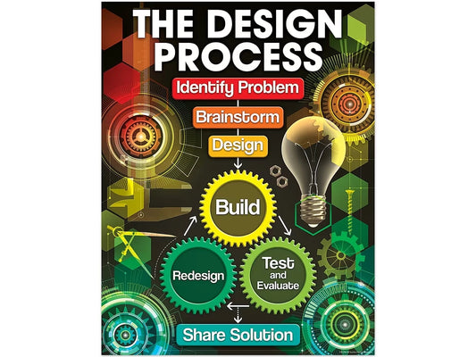 The Design Process Poster - US 7453