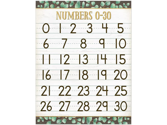 Eucalyptus Numbers 0-30 Poster - US 9034