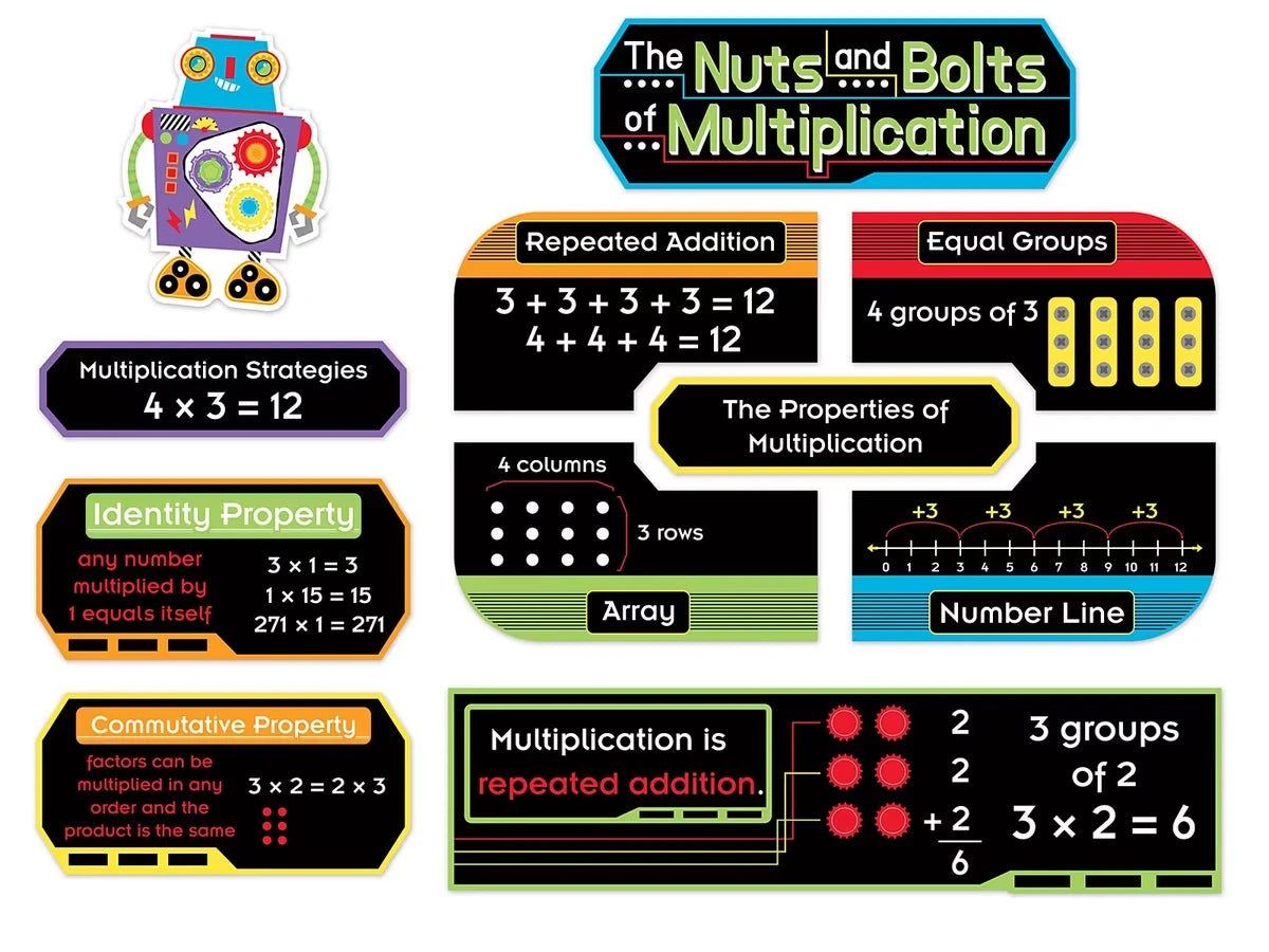 The Nuts & Bolts of Multiplication Bulletin Board Set - US 1212