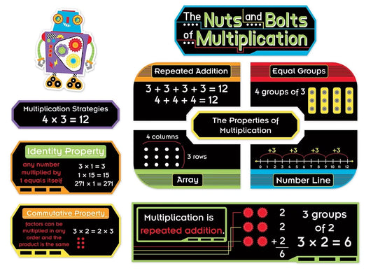 The Nuts & Bolts of Multiplication Bulletin Board Set - US 1212
