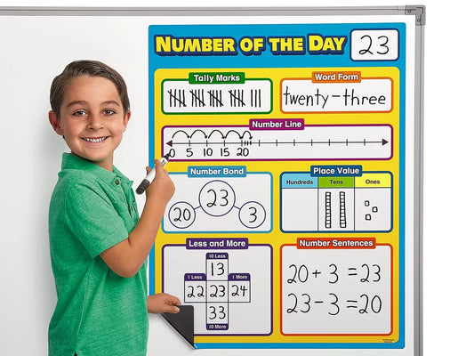 Giant Magnetic Number of the Day Chart - US 4094
