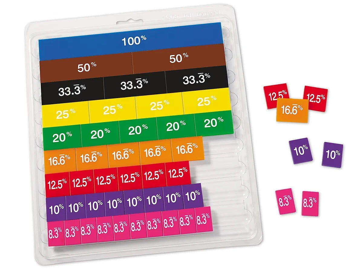 Hands-On Percent Tiles Set - US 1704