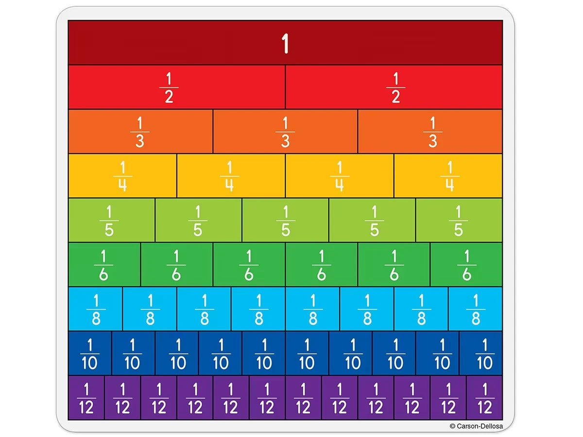 Hands-On Fraction Bar Cards - US 5417